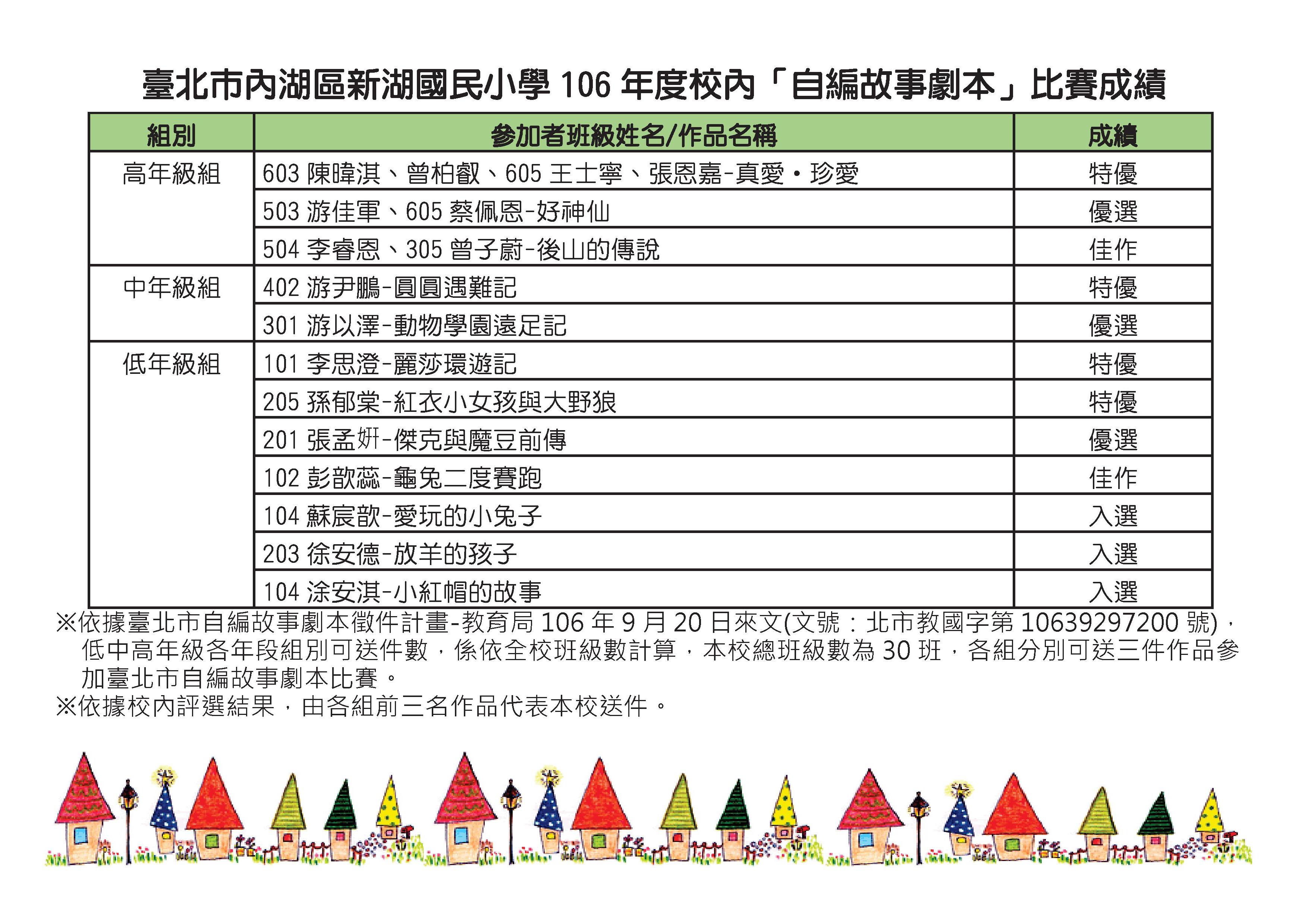 106自編故事劇本比賽校內成績.pdf.jpeg