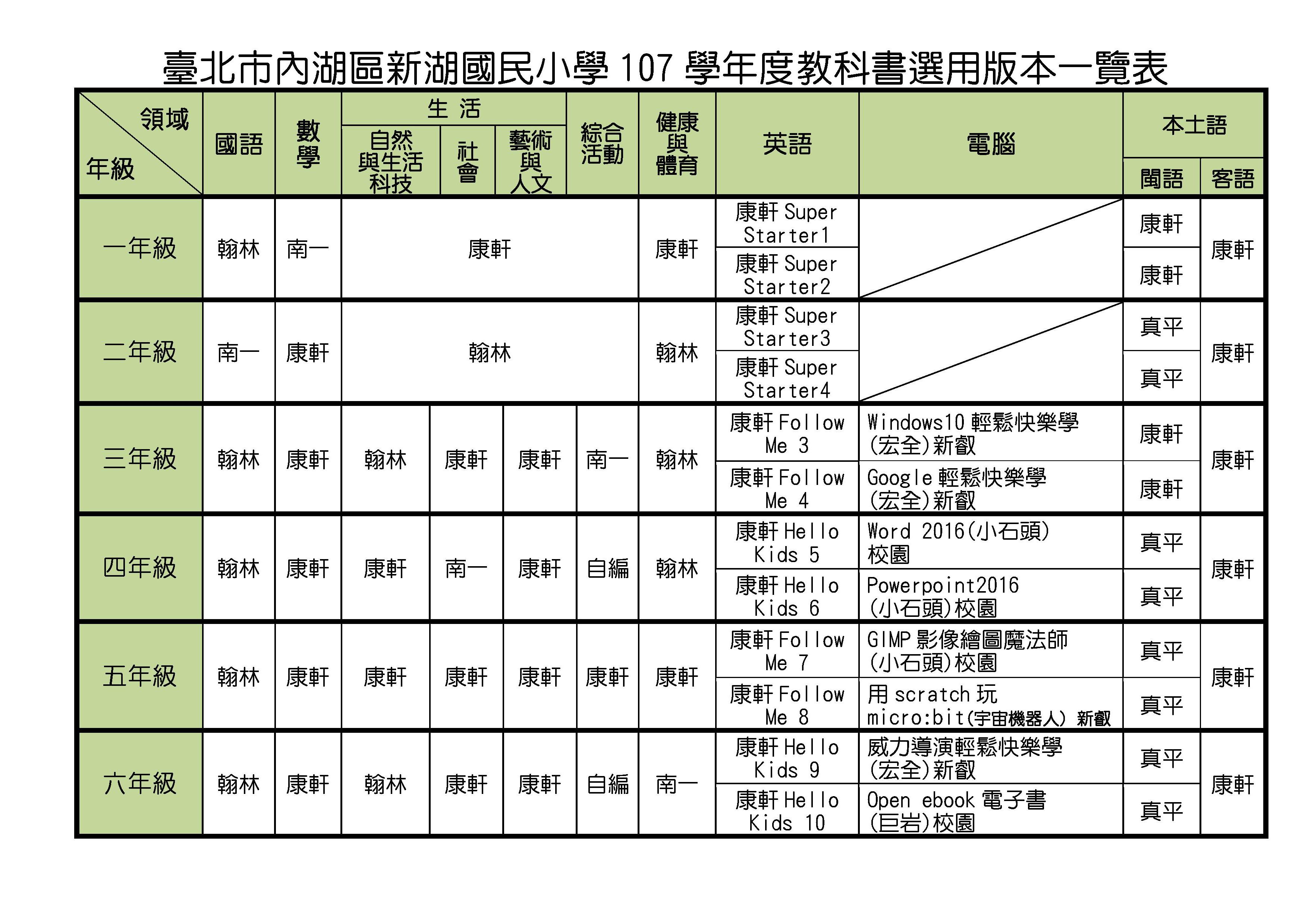 Microsoft Word - 107學年度教科書選用版本1070525.jpeg