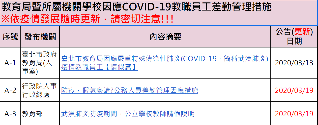 教育局暨所屬機關學校因防疫常態化教職員工差勤管理措施(滾動式修正，點擊後看表格詳細內容)