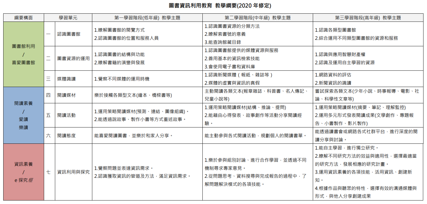 圖資綱要(另開新視窗)