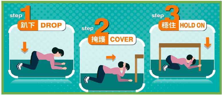 全民地震網路避難動作演練 1趴2掩護3穩住