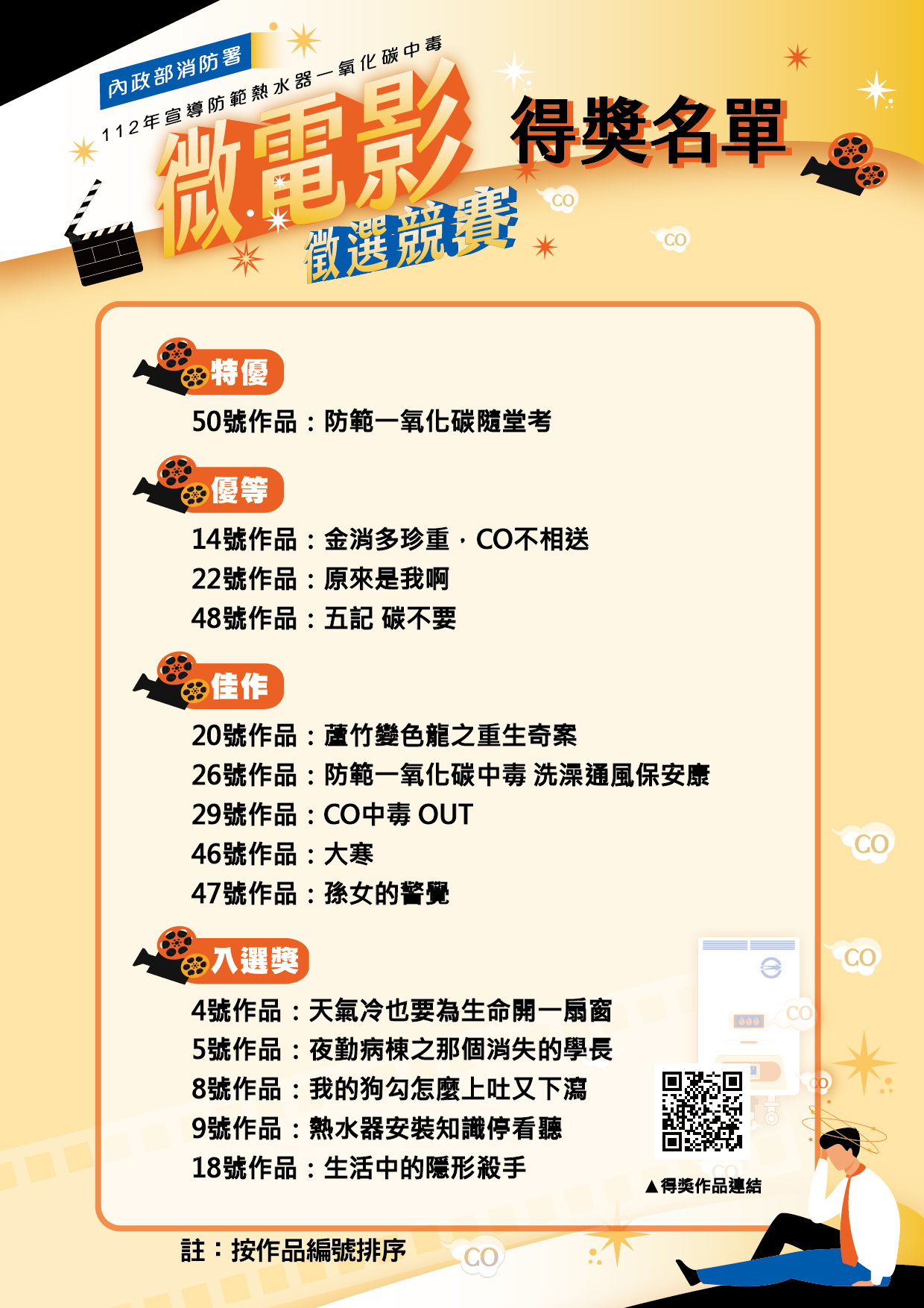 防範一氧化碳中毒微電影得獎名單