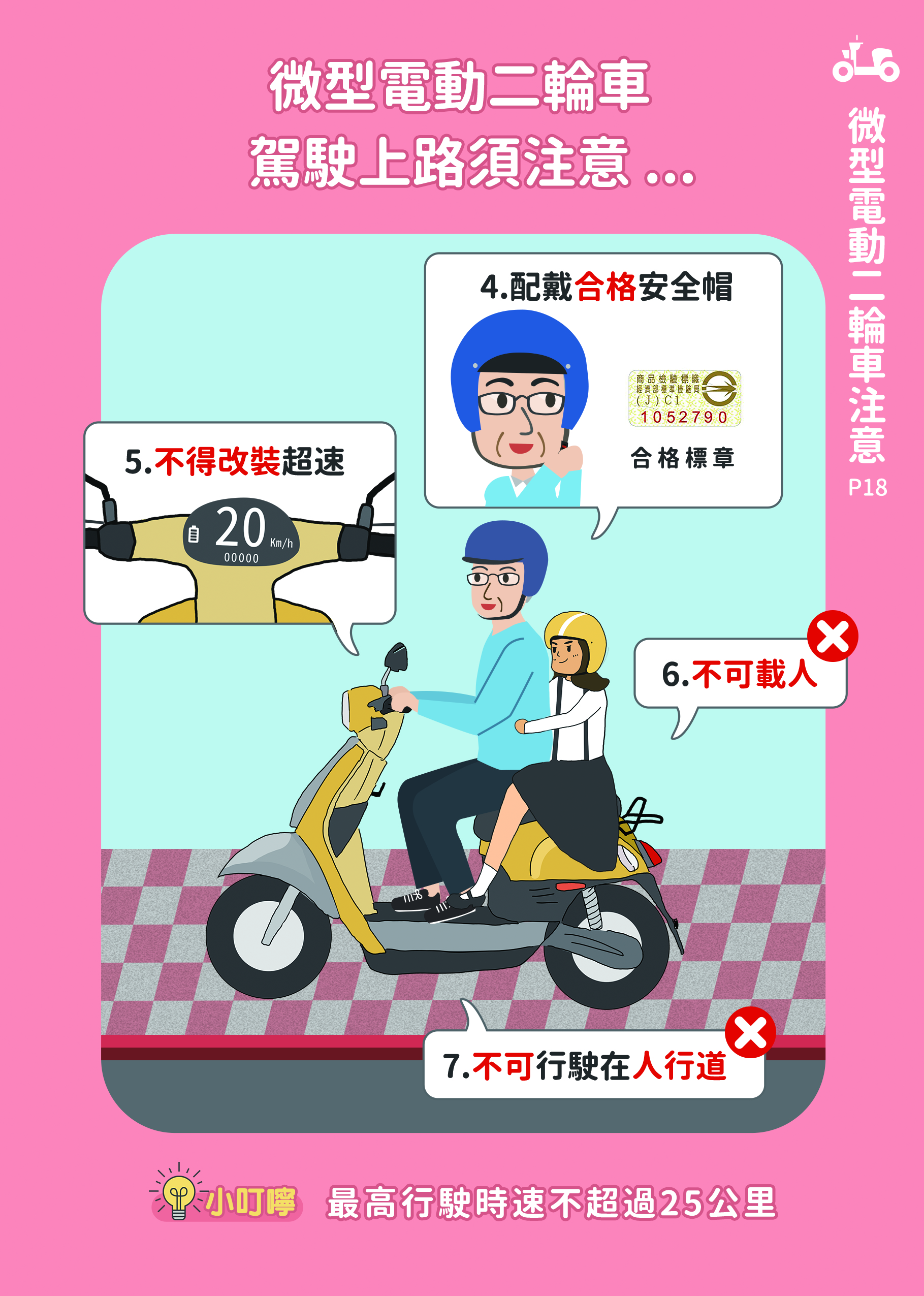 18_微型電動二輪車駕駛上路須注意，時速不超過25公里