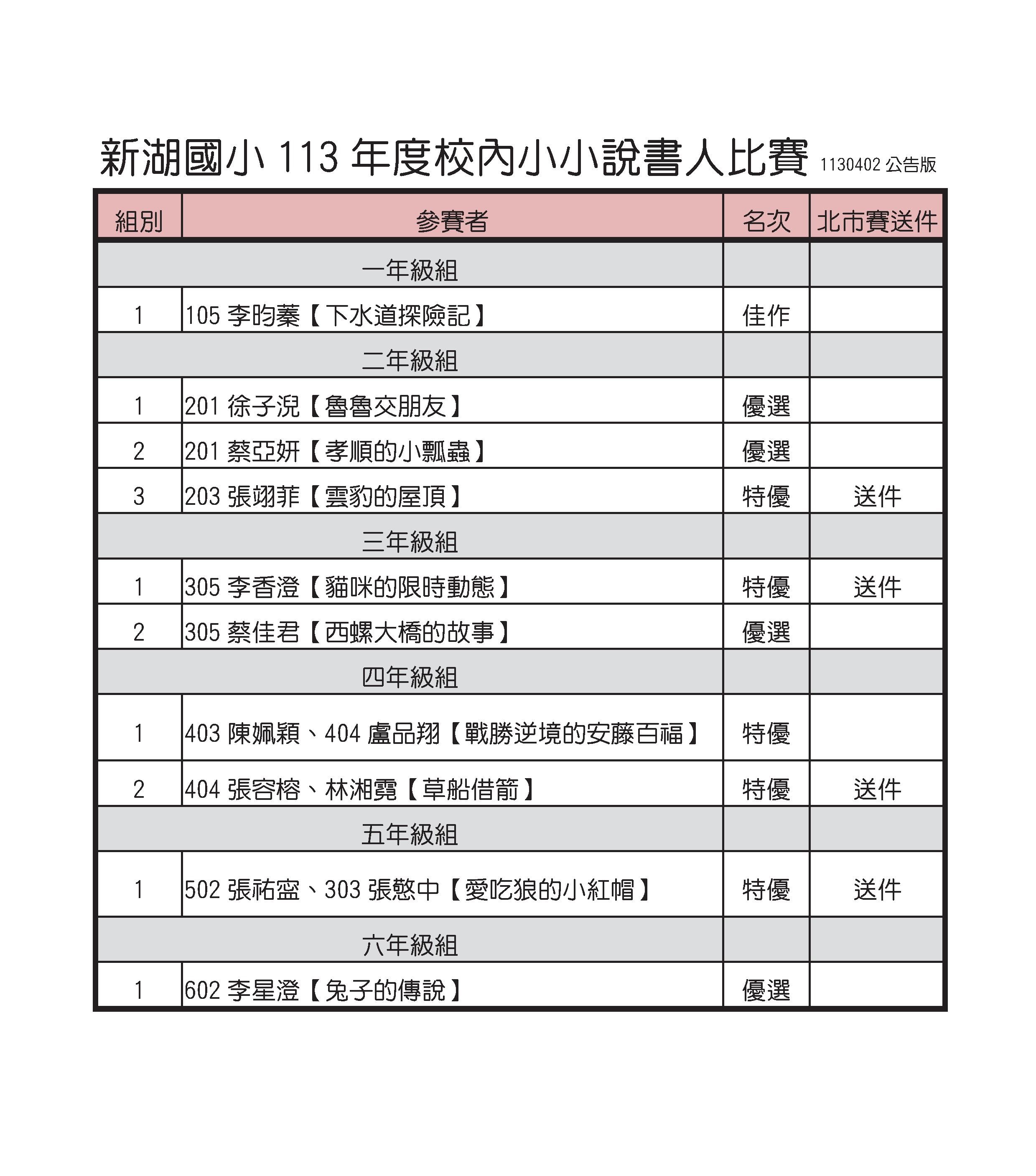 小小說書人比賽榮譽榜(另開新視窗)