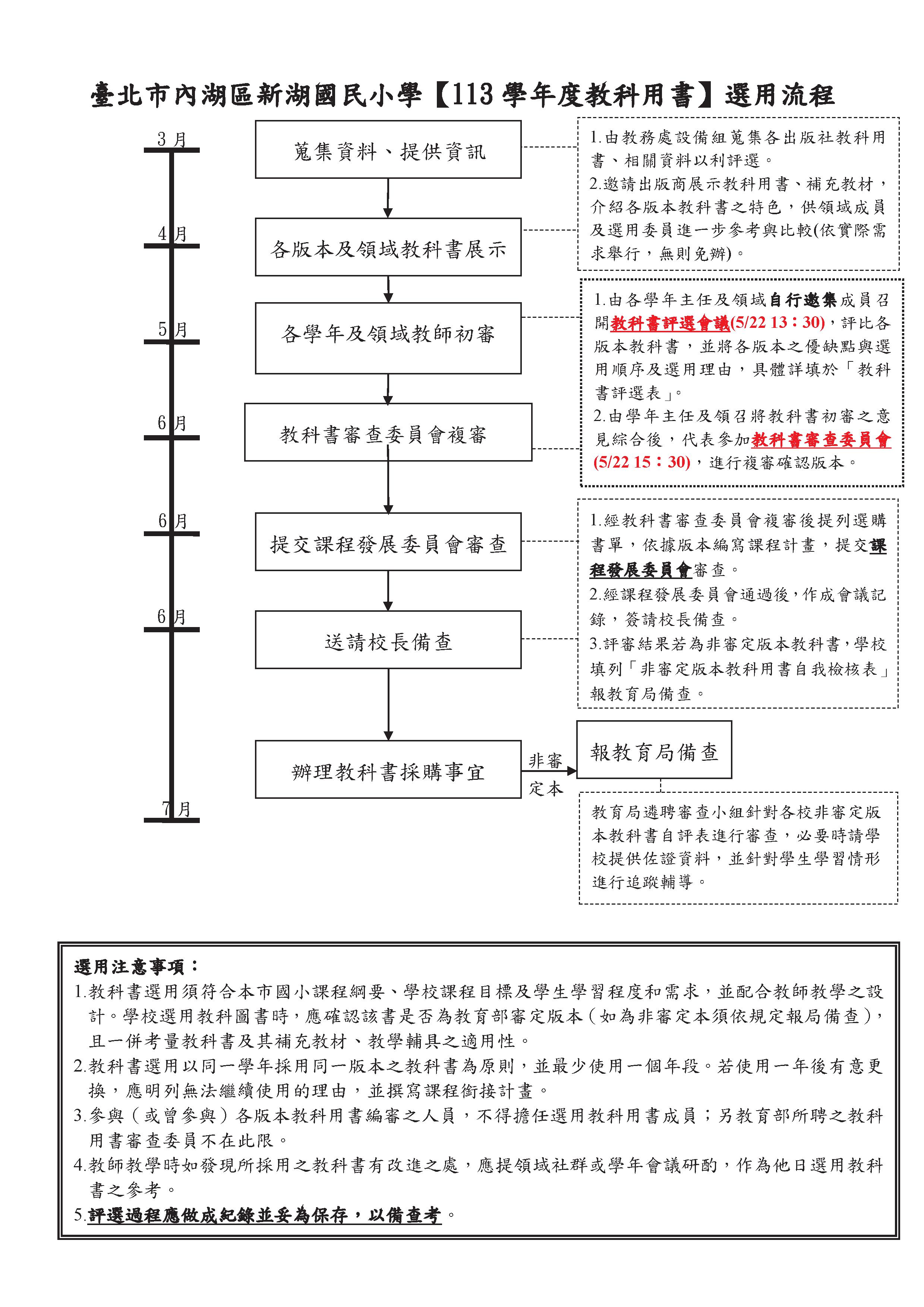 教科書選用流程(另開新視窗)