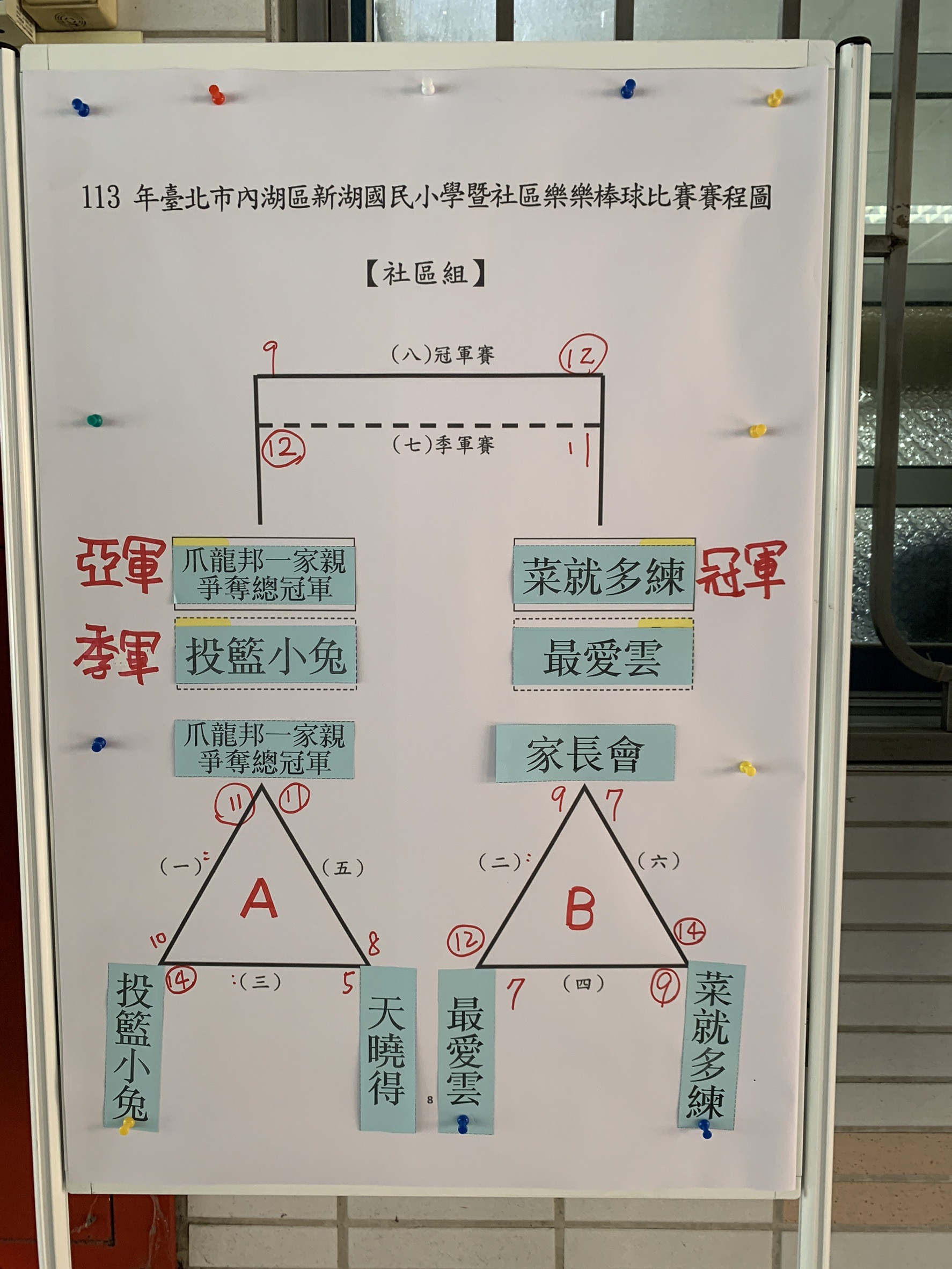 113年新湖國小暨社區樂樂棒球及法式滾球比賽成績1