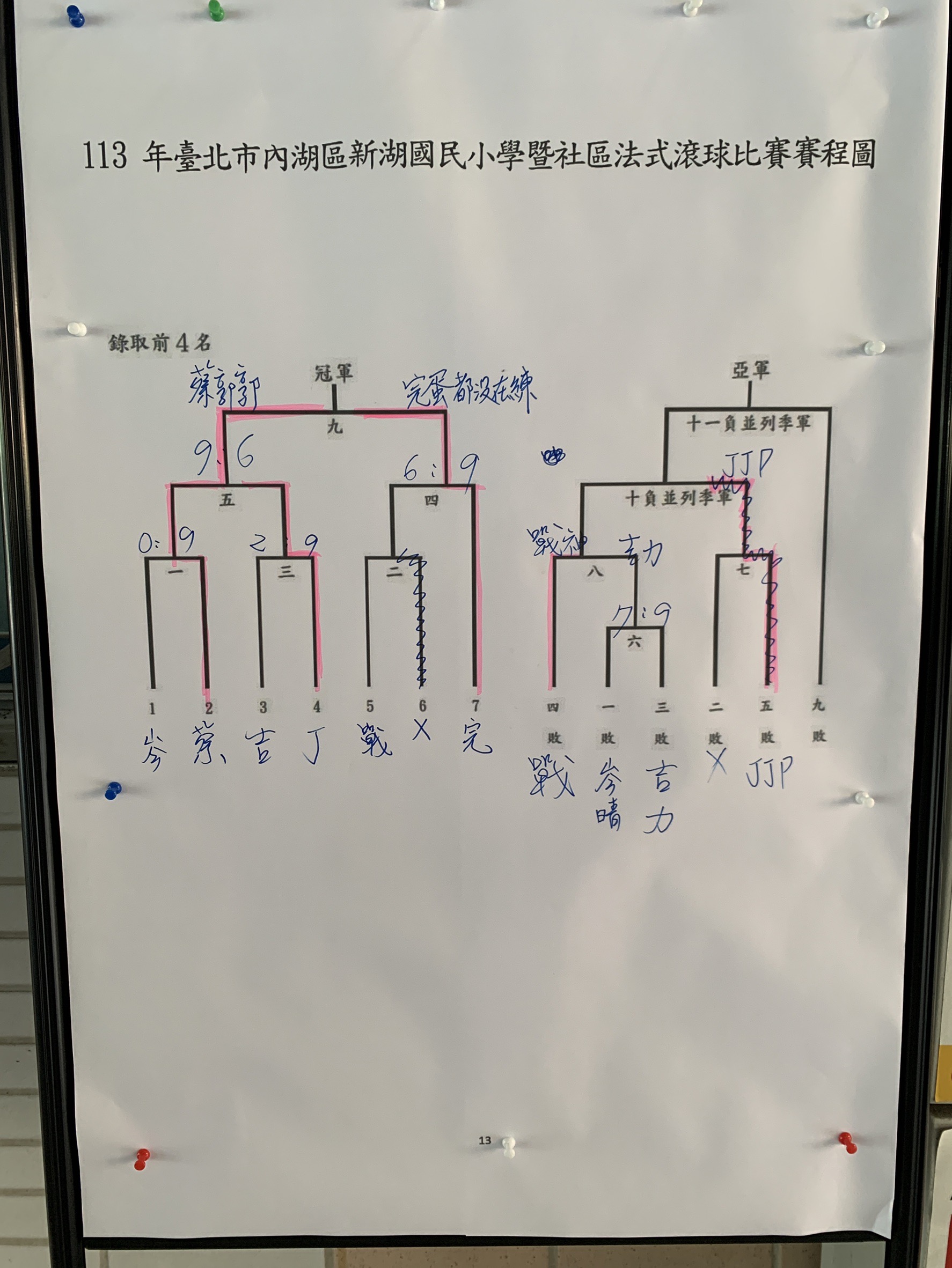 113年新湖國小暨社區樂樂棒球及法式滾球比賽3