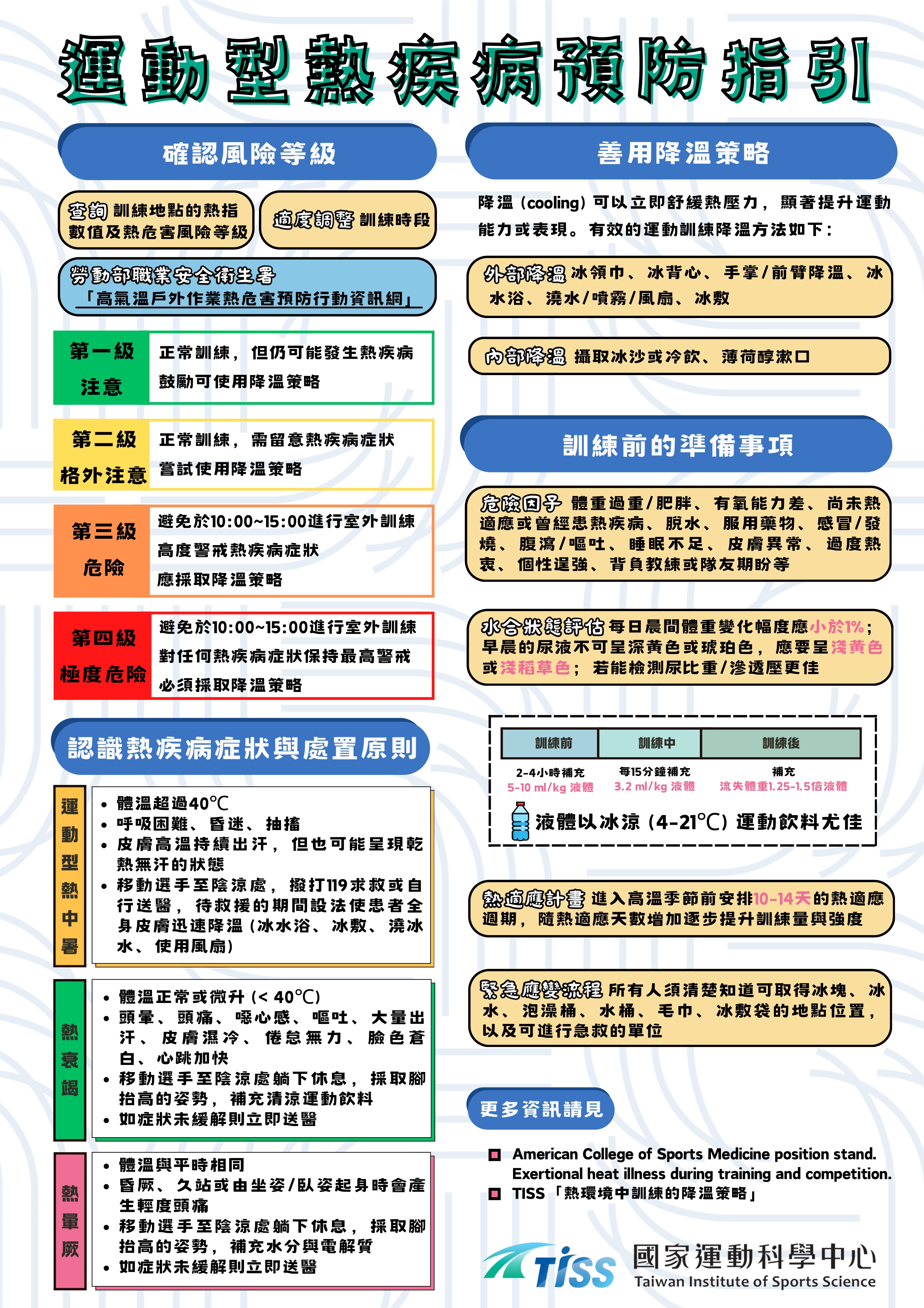 運動型熱疾病預防指引1份